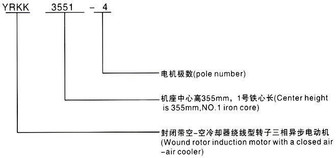 西安泰富西瑪YRKK系列高壓繞線轉(zhuǎn)子三相異步電動機型號說明