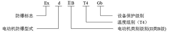 西安泰富西瑪YBE3系列超高效防爆電機(jī)防爆標(biāo)志說(shuō)明