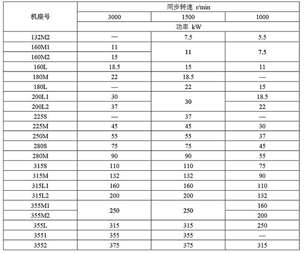 西安泰富西瑪YBE3系列超高效防爆電機(jī)參數(shù)說(shuō)明