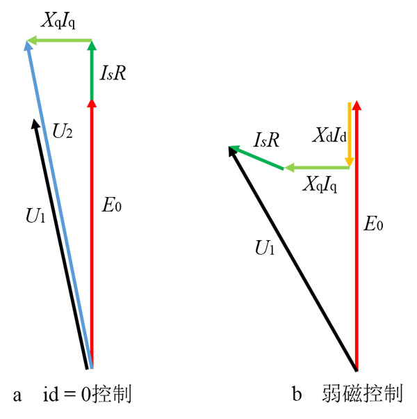 關(guān)于變頻電機的功率大小的選擇方式